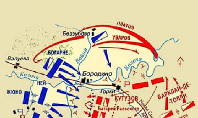 Borodino Muharebesi Günü
