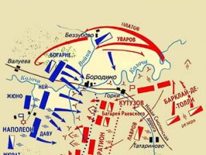 Dagen for slaget ved Borodino
