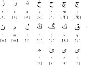 Transliterator van de Oezbeekse taal - vertaling van Cyrillisch naar Latijn, Oezbeeks virtueel toetsenbord Voorbeeldtekst in Oezbeekse taal