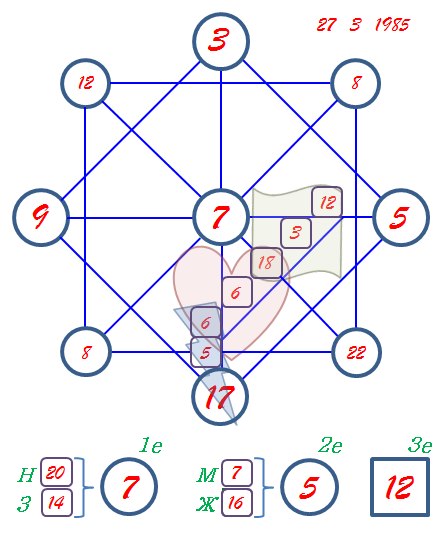 19 в центре матрицы совместимости